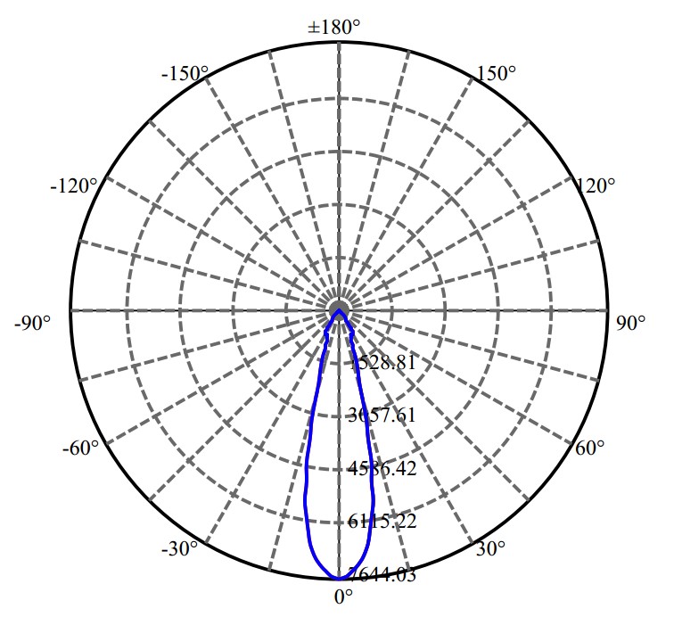 Nata Lighting Company Limited - Aluminium Reflector